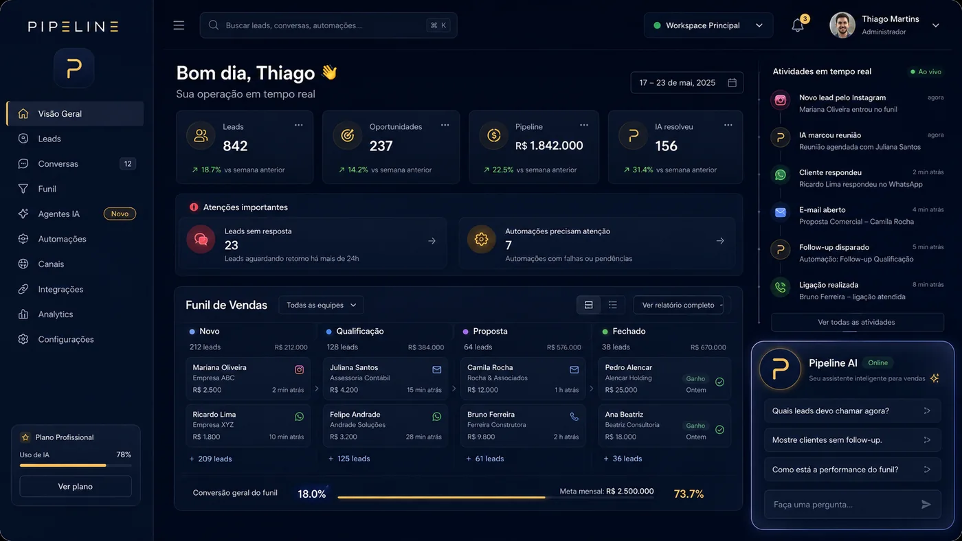Conceito visual da plataforma Pipeline, em desenvolvimento: painel com funil de vendas e atividades de atendimento